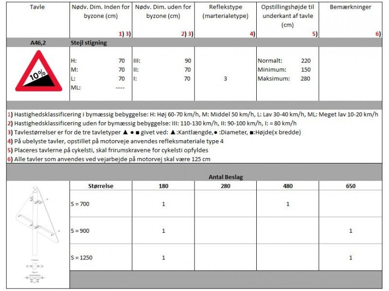 A462Stejlstigning-01