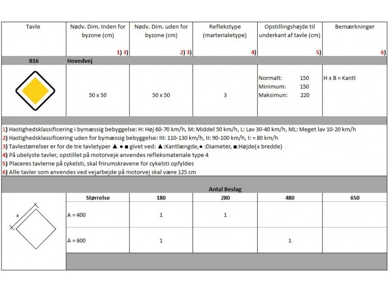 B1650x50cmHovedvej-01