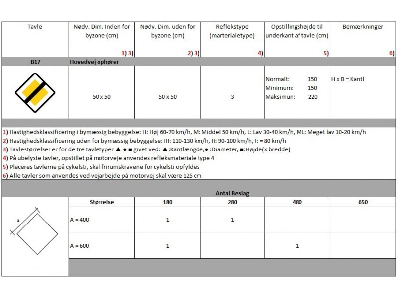 B1750x50cmHovedvejophrer-01