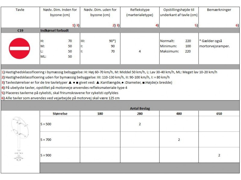 C19Indkrselforbudt-01