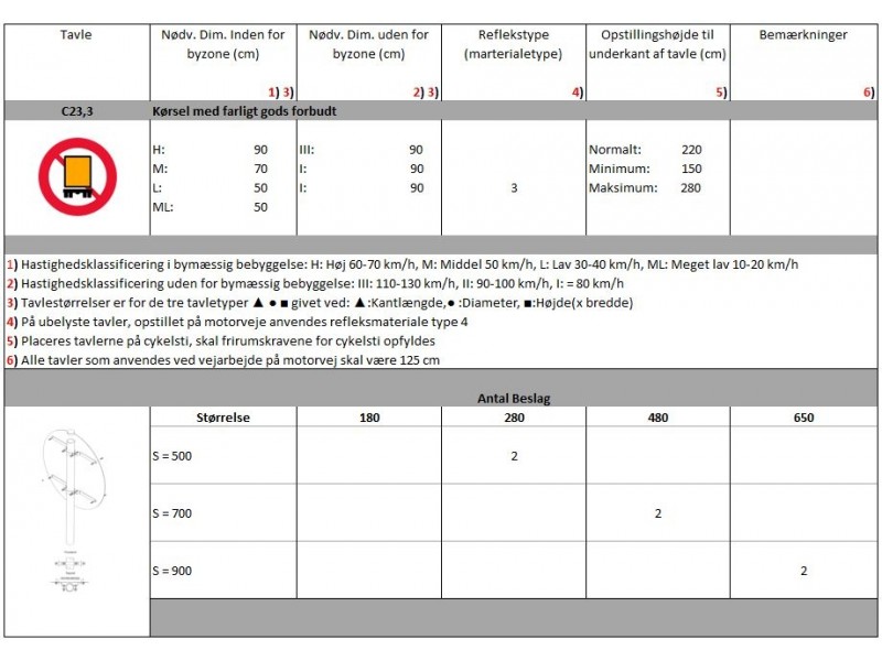 C233Krselmedfarligtgodsforbudt-01