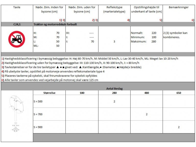 C241Traktorogmotorredskabforbudt-01