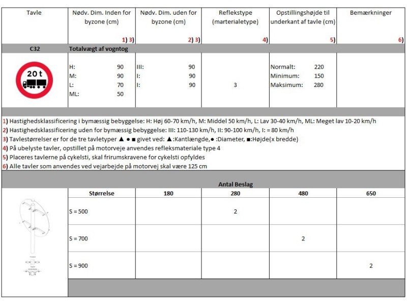 C32Totalvgtafvogntog-01