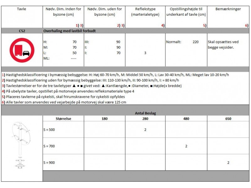C52Overhalingmedlastbilforbudt-01