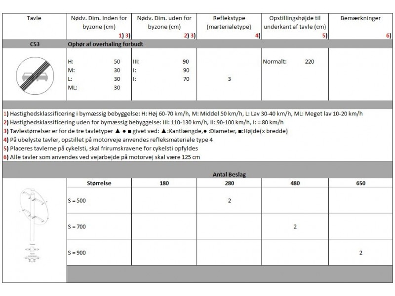 C53Ophrafoverhalingforbudt-01