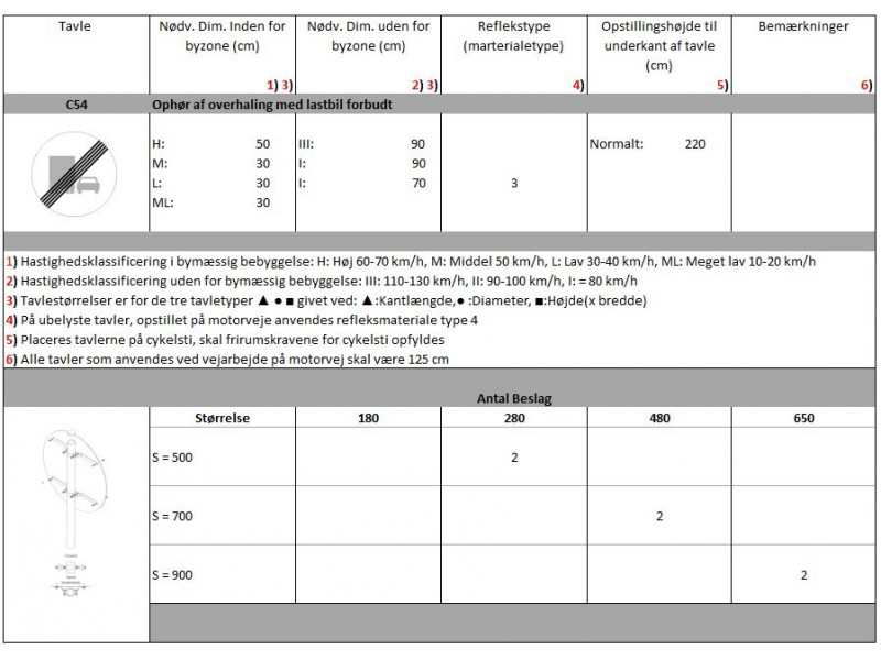 C54Ophrafoverhalingmedlastbilforbudt-01