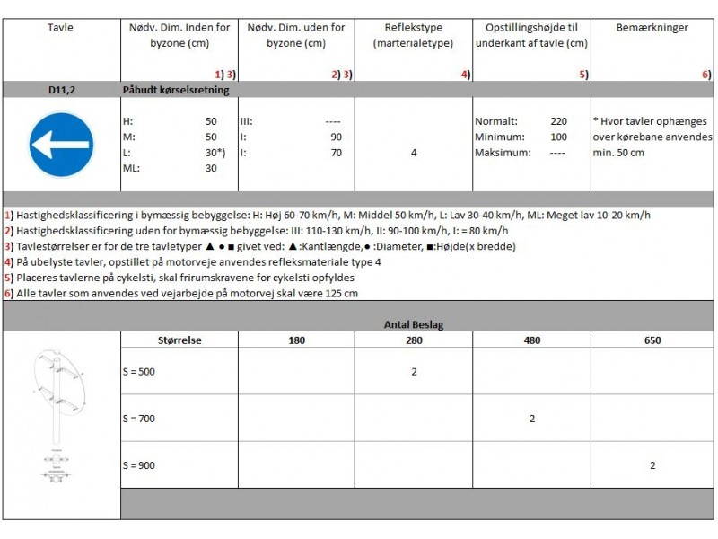 D112Pbudtkrselsretning-01