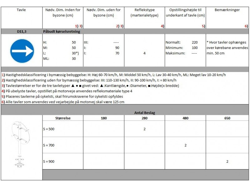 D113Pbudtkrselsretning-01