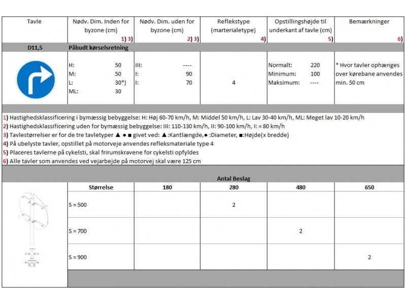 D115Pbudtkrselsretning-01