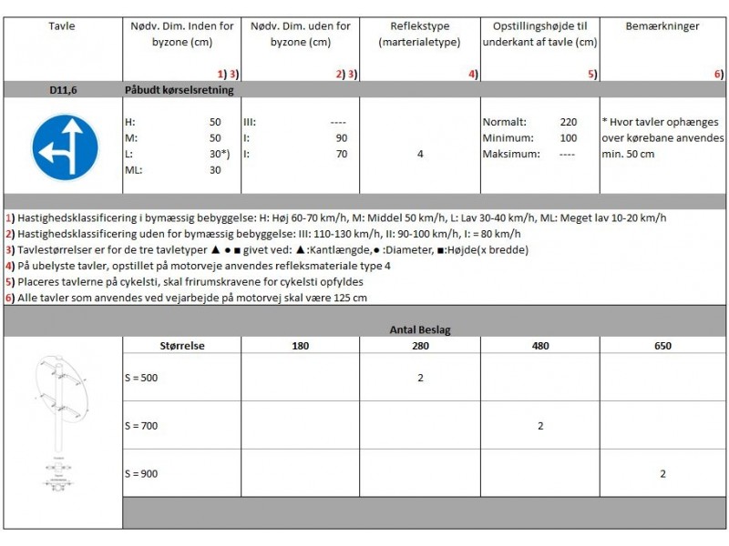 D116Pbudtkrselsretning-01