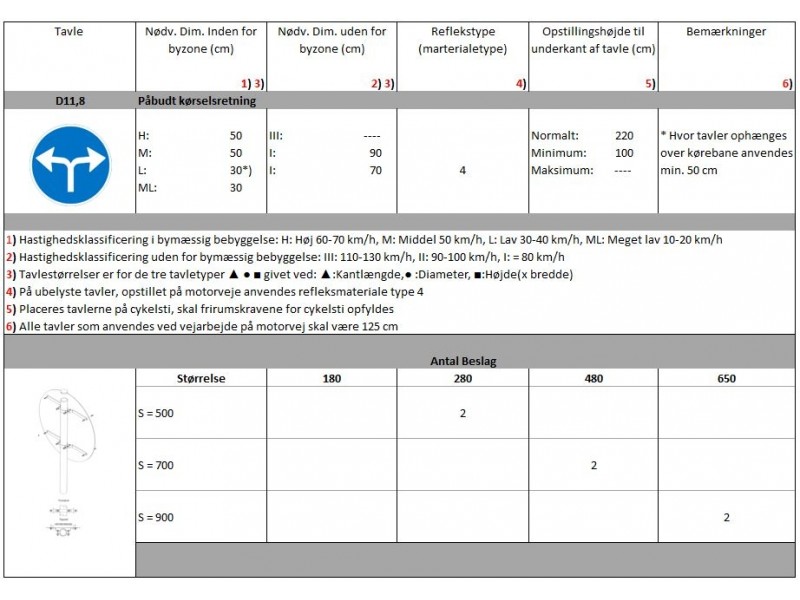 D118Pbudtkrselsretning-01