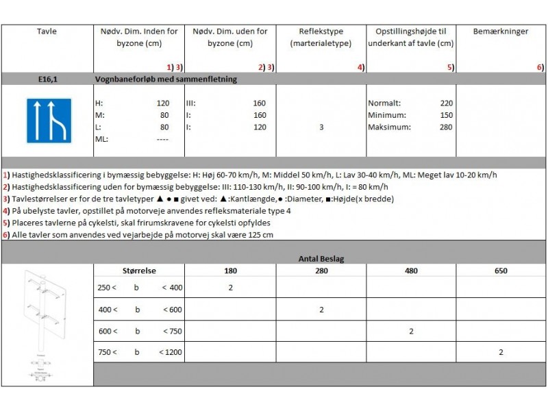 E161Vognbaneforlbmedsammenfletning-01
