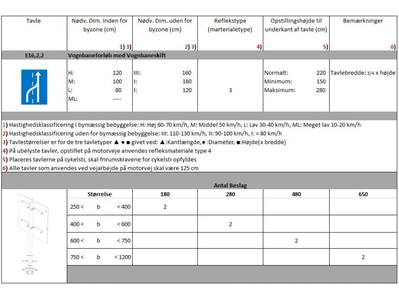 E1622Vognbaneforlbmedvognbaneskift-01
