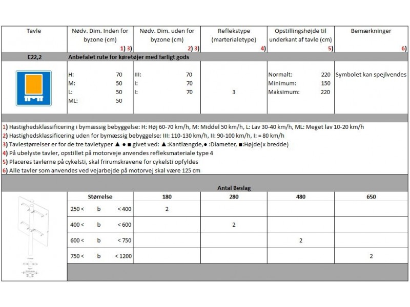 E222Anbefaletruteforkretjermedfarligtgods-01