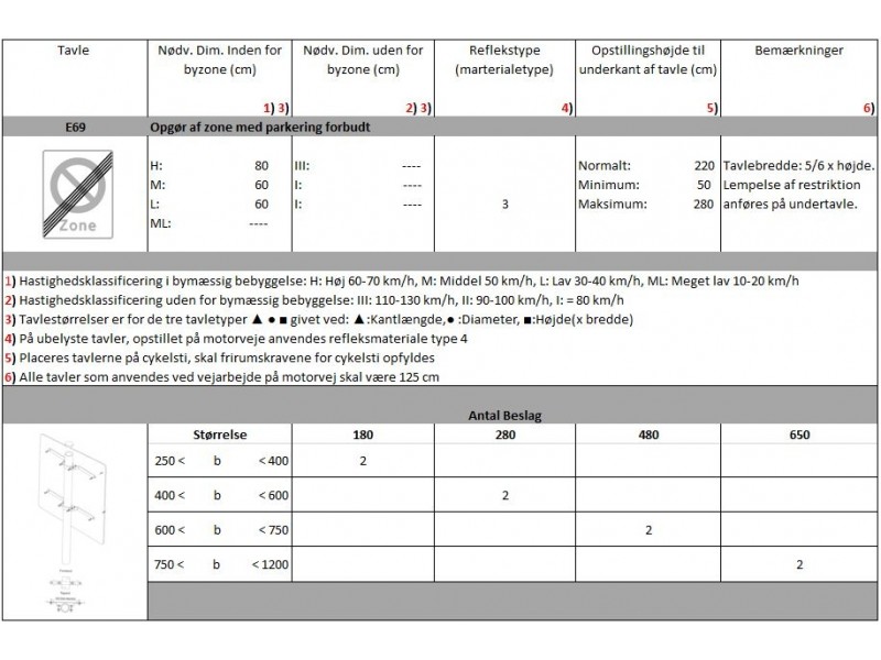 E69Ophrafzonemedparkeringforbudt-01