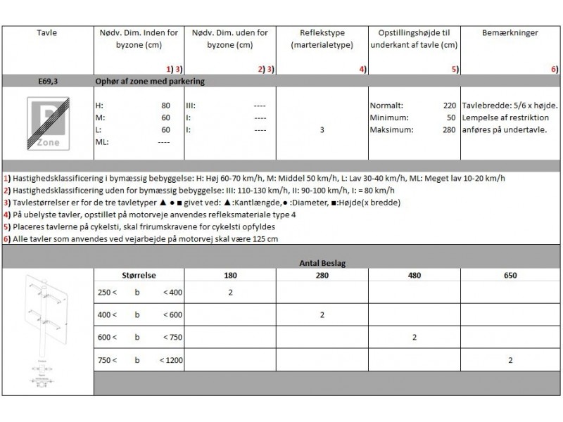 E693Ophrafzonemedparkering-01