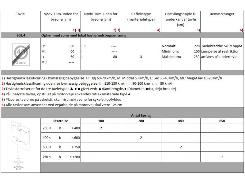 E694Ophrmedzonemedlokalhastighedsbegrnsning-01